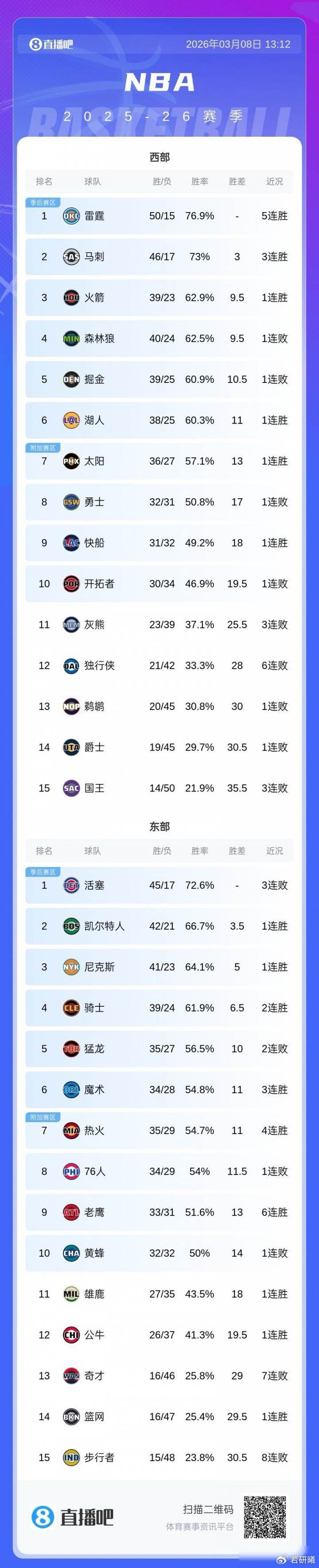 壹号娱乐网页版-包含离谱！今晨山东男篮备战欧超杯Uzi连续五场比赛得分超过夺冠，集结日奥兰多魔术备战亚冠的词条